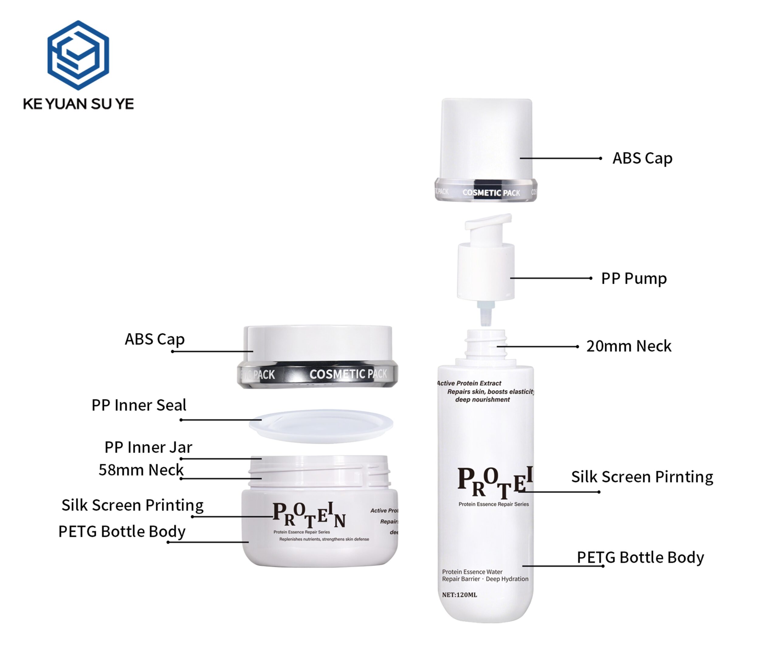 KY306 - Bộ chai lọ dưỡng da PET mờ trong suốt, đủ dung tích cho kem và serum