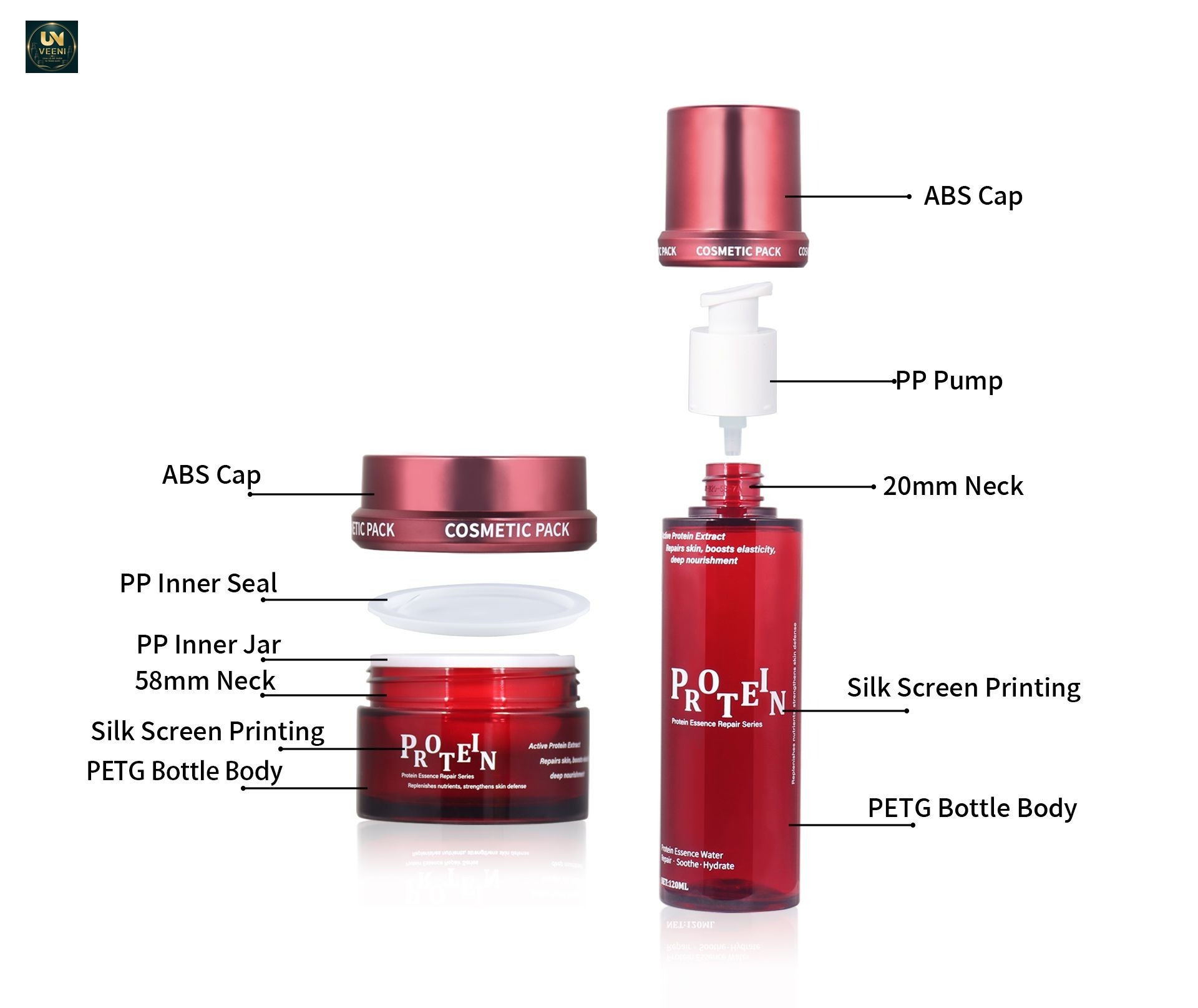 KY306 - Bộ bao bì dưỡng da PET trong đỏ, nhiều dung tích cho serum và kem